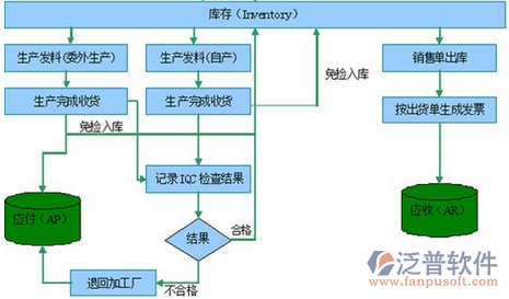 <a href=http://52tianma.cn/erp/zhizao/ target=_blank class=infotextkey>制造業(yè)</a>14-23.png