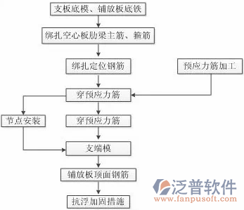 水電智能管理系統(tǒng)示意圖