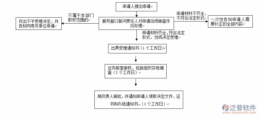 勞務(wù)管理信息系統(tǒng)結(jié)構(gòu)圖