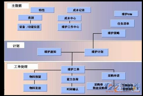 工程進(jìn)度款管理軟件處理流程圖