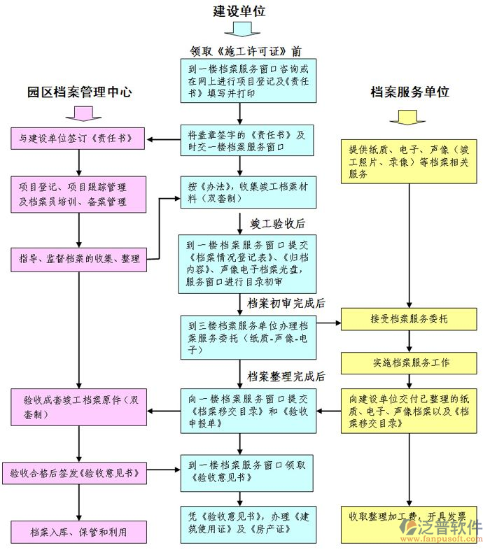 建筑自動化系統(tǒng)三方分工圖