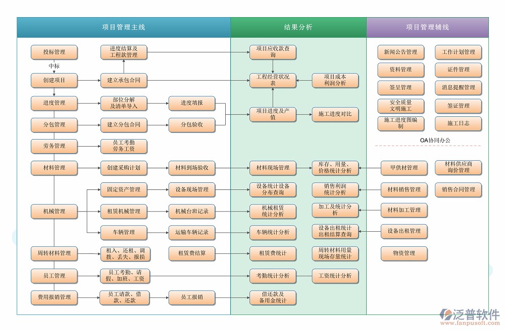 安裝工程軟件架構(gòu)圖