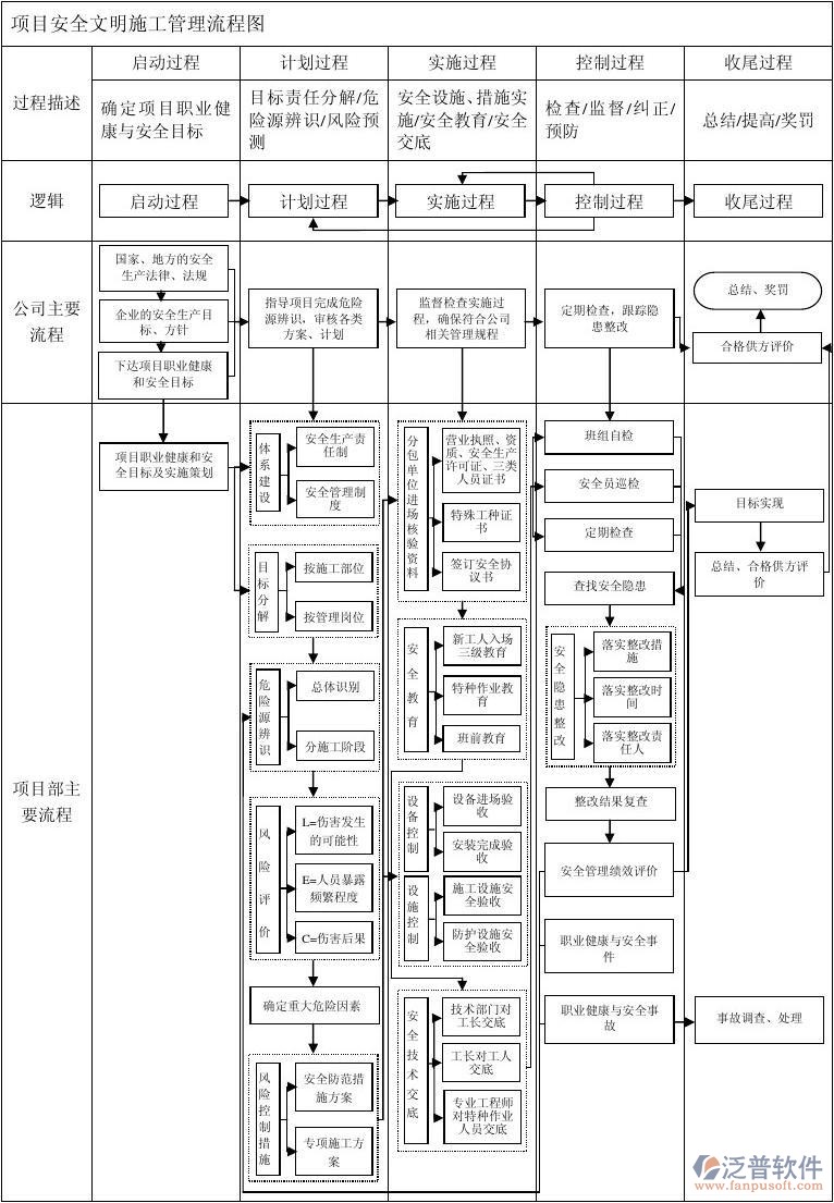 施工<a href=http://52tianma.cn/xm/ target=_blank class=infotextkey>工程管理系統(tǒng)</a>流程圖