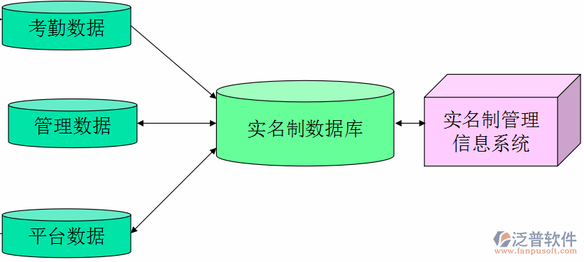 電子招投標管理軟件數(shù)據(jù)庫圖