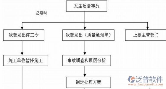 水電安裝資料軟件流程圖