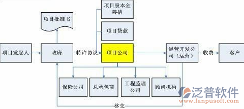 施工企業(yè)內(nèi)控管理軟件項(xiàng)目管理圖