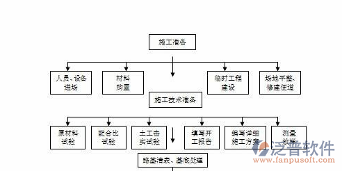 土建工程項(xiàng)目管理軟件示意圖