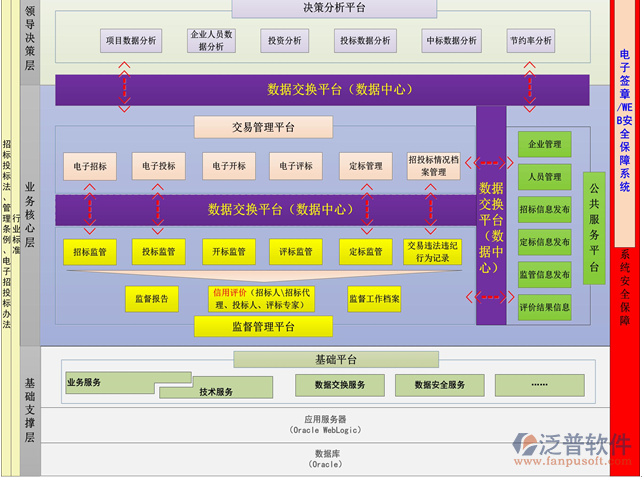 工程協(xié)同<a href=http://52tianma.cn/xm/ target=_blank class=infotextkey>項(xiàng)目管理系統(tǒng)</a>流程圖