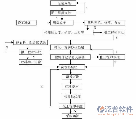 規(guī)劃設(shè)計院項目管理系統(tǒng)結(jié)構(gòu)圖