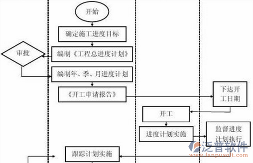 建筑行業(yè)材料管理系統(tǒng)設(shè)計圖