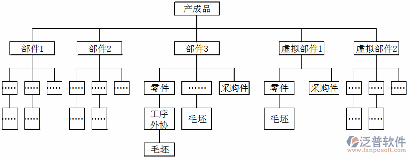 <a href=http://52tianma.cn/erp/zhizao/ target=_blank class=infotextkey>制造業(yè)</a>11-27.png