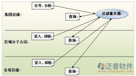 勞務(wù)公司信息系統(tǒng)服務(wù)器設(shè)置圖