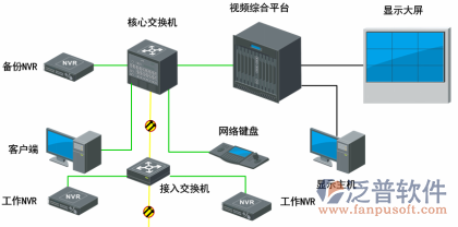 公司弱電系統(tǒng)結(jié)構(gòu)圖