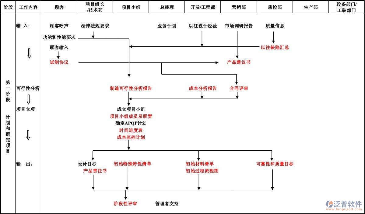 工程項目進度計劃軟件內(nèi)容詳情圖