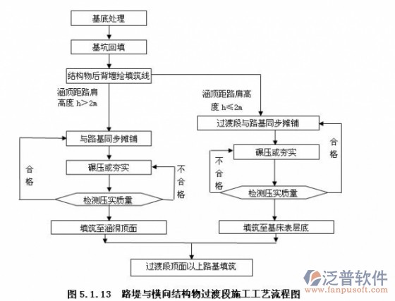 工程<a href=http://52tianma.cn/xm/cl/ target=_blank class=infotextkey>材料管理軟件</a>工藝流程圖