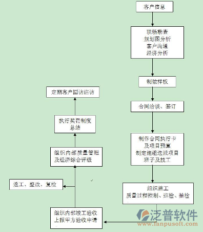 施工安全系統(tǒng)示意圖