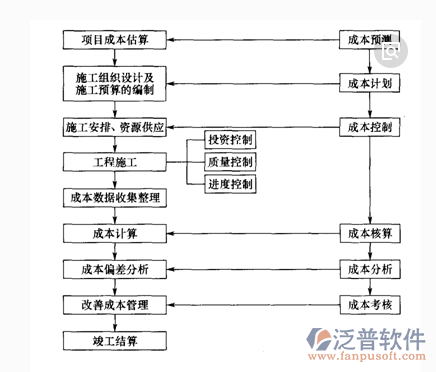 工程項(xiàng)目采購管理系統(tǒng)功能示意圖