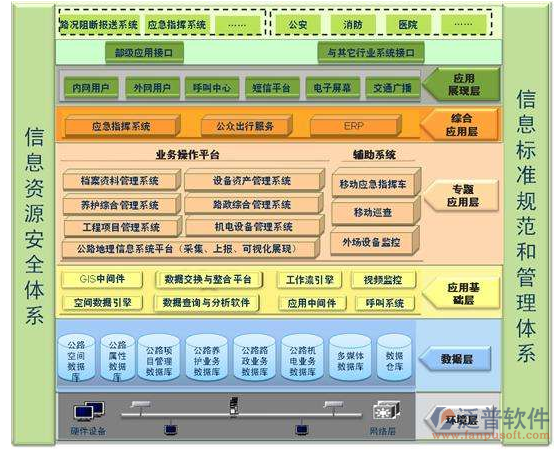 信息系統(tǒng)項目管理案例分析圖