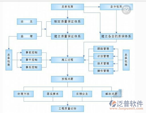 工程進度項目管理軟件結(jié)構(gòu)圖