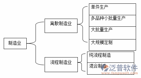 制造業(yè)12-1.png