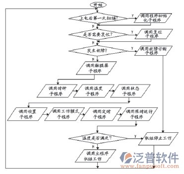 空調(diào)安裝管理系統(tǒng)示意圖