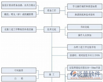 安防工程系統(tǒng)設(shè)計(jì)圖