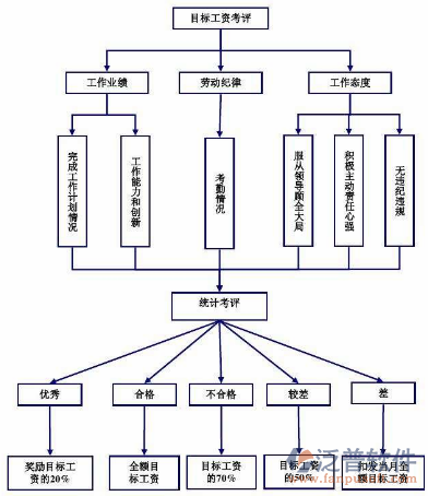 建筑施工工程管理軟件拓?fù)鋱D