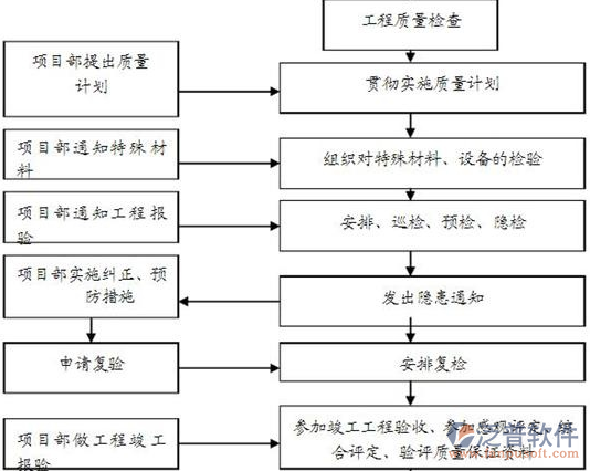 綠化工程軟件步驟圖