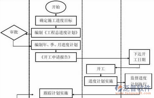 審計(jì)項(xiàng)目管理系統(tǒng)示意圖