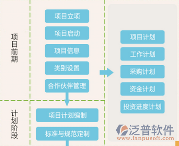 系統(tǒng)工程解決方案示意圖