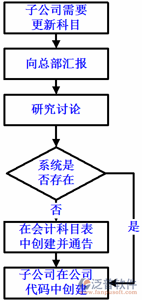 財(cái)務(wù)26.png