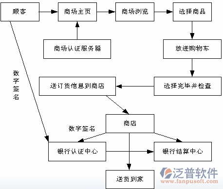 生鮮行業(yè)-15-11.png