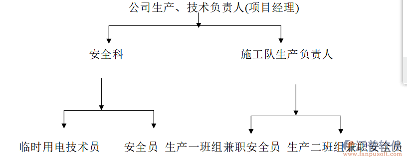 空調(diào)安裝管理軟件人員分工圖