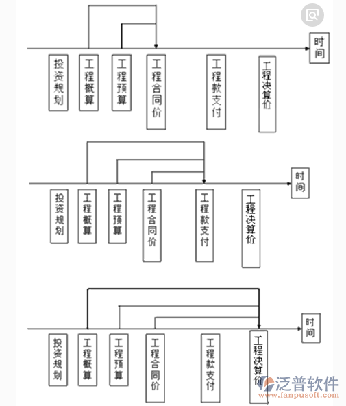 施工項目成本管理系統(tǒng)拓撲圖