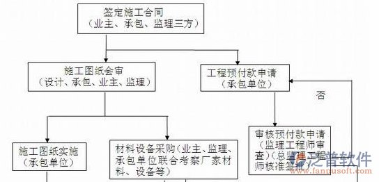 項目管理系統(tǒng)設(shè)計方案圖