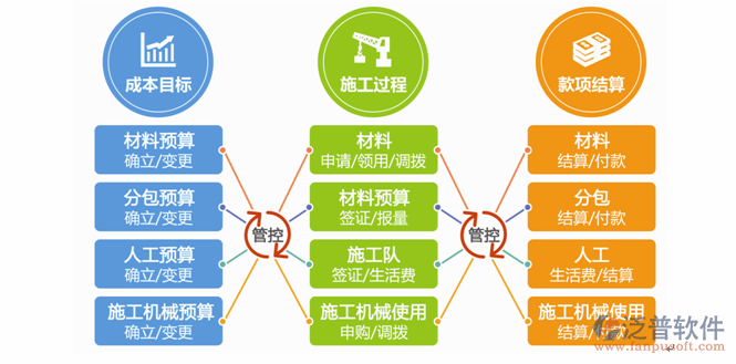 簡單實(shí)用的項(xiàng)目管理軟件功能圖