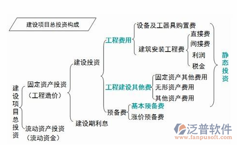 建筑項目軟件設計總流程