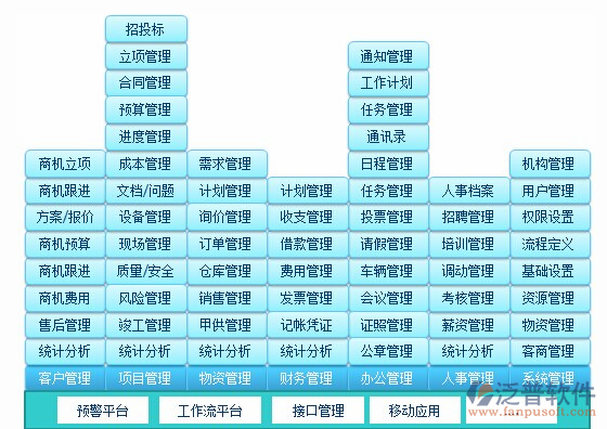 裝飾公司管理軟件功能流程設計圖