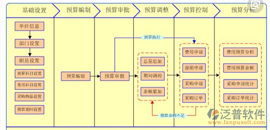 裝修公司預(yù)算造價(jià)功能設(shè)計(jì)圖