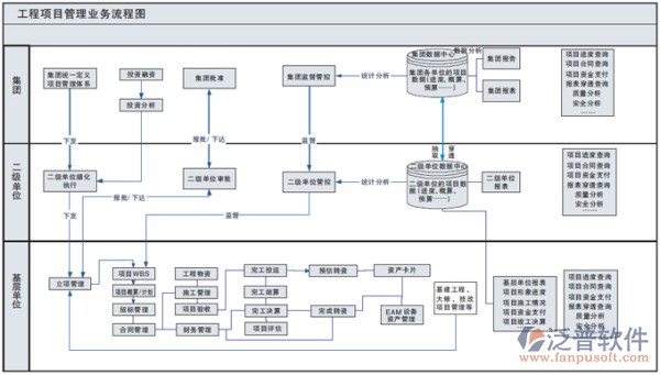 工程項目管理系統(tǒng)業(yè)務(wù)流程圖