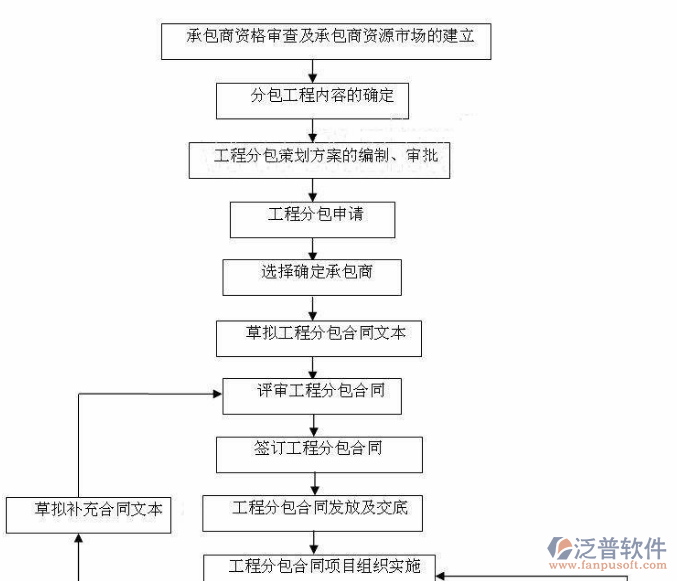 軟件開發(fā)項目進度管理系統(tǒng)功能需求分析圖