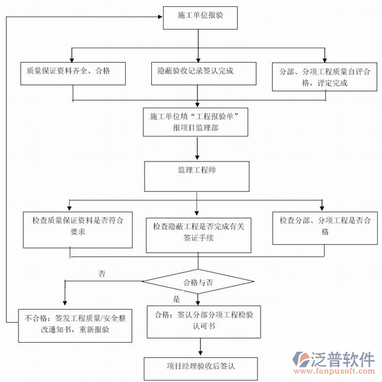 項(xiàng)目綜合管理軟件設(shè)計(jì)圖