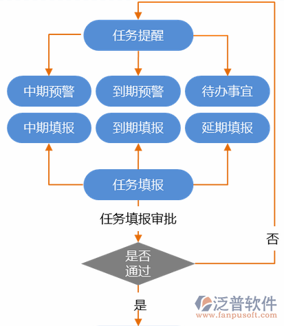 建筑企業(yè)培訓計劃示意圖