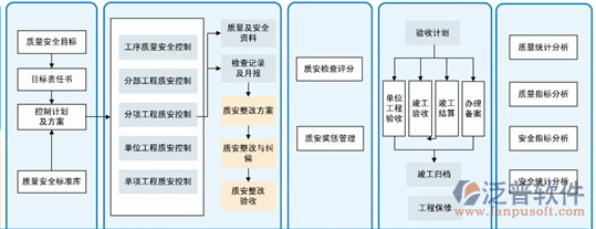 機械項目管理流程示意圖