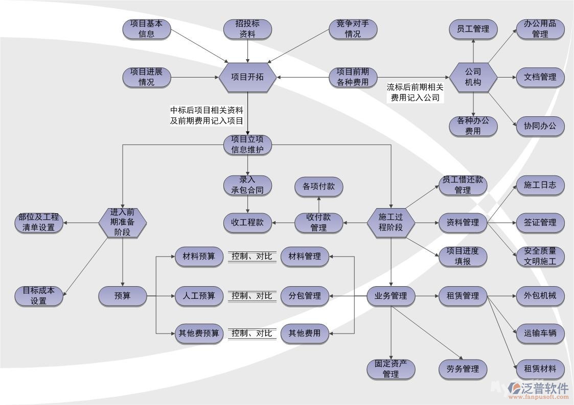 小企業(yè)項(xiàng)目管理軟件框架