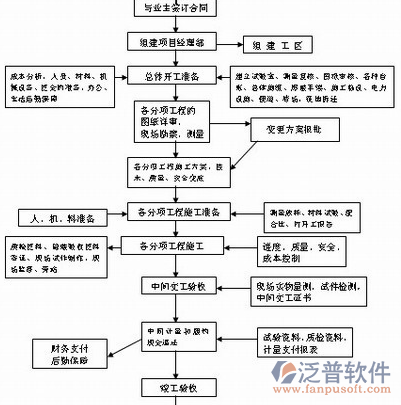 it項(xiàng)目進(jìn)度管理實(shí)施示意圖