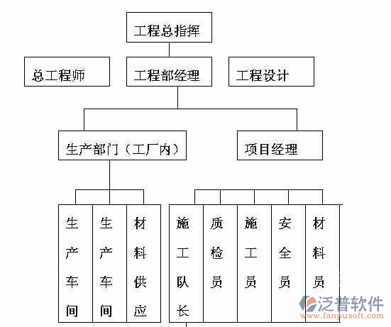 項目管理軟件審批示意圖