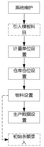 水利預(yù)算軟件實施后示意圖