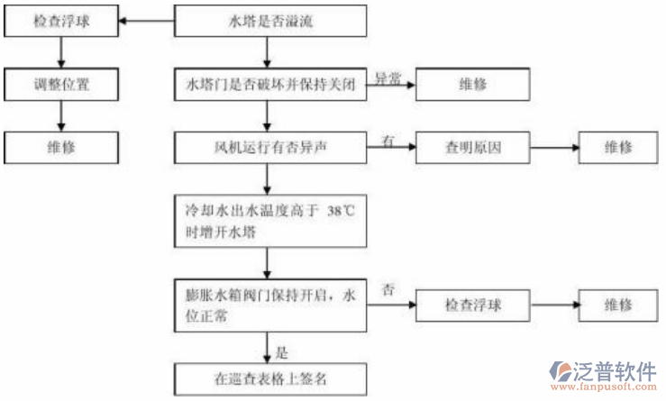 項目控制計劃示意圖