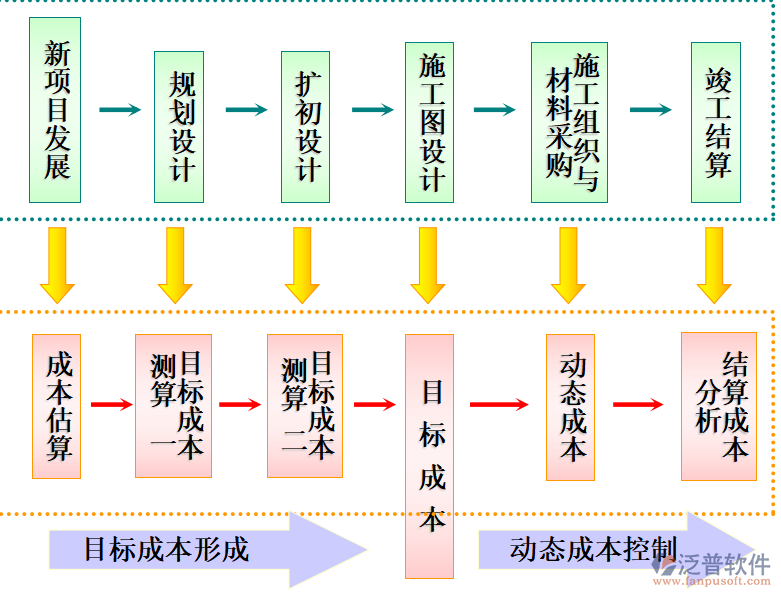 項(xiàng)目管理軟件流程圖